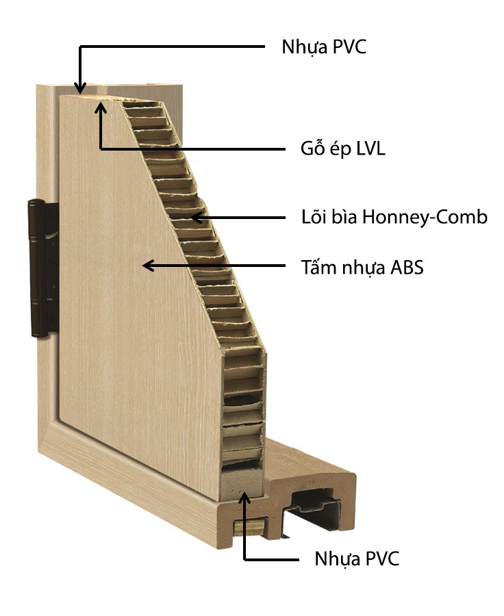 cửa gỗ chịu nước - cửa gỗ chịu nước tốt nhất - cửa gỗ nhựa composite 