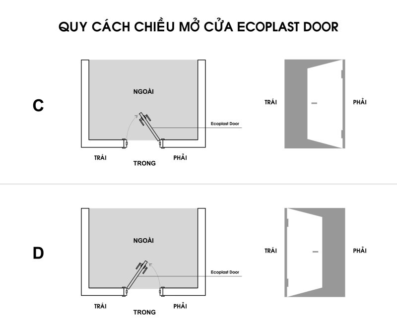 Quy cách mở cửa gỗ nhựa Việt Pháp kiểu kéo ra