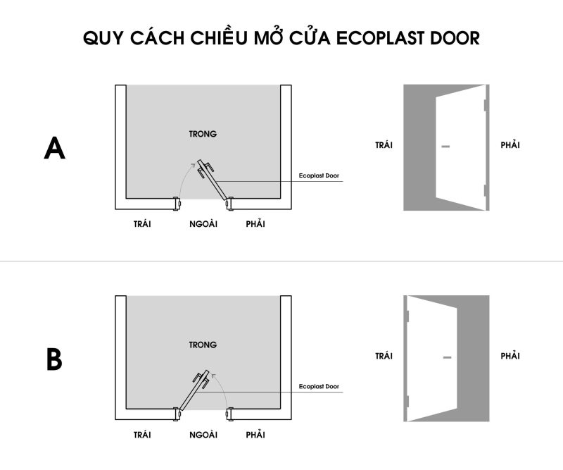 quy cách mở cửa gỗ nhựa Việt Pháp